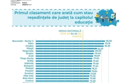 Pitesti_loc_3_calitate_serv_educatie.jpg