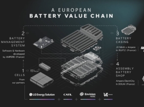 Parteneriat strategic între Renault Group și Ford pentru dezvoltarea unor viitoare modele electrice