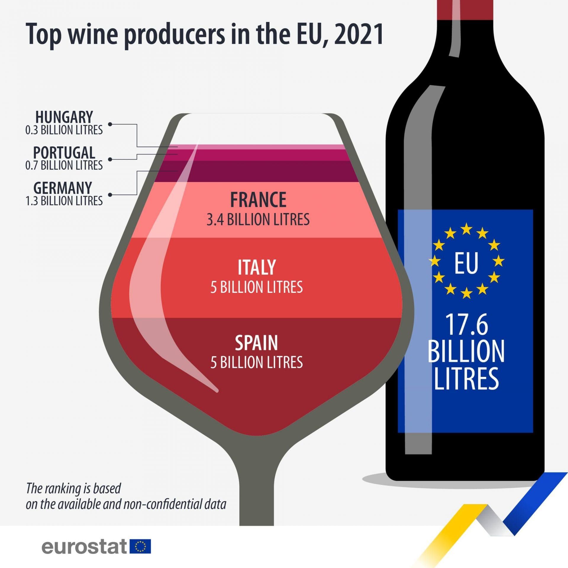 productie-vin-2021-europa-eurostatfotofacebook-1920x1920-1.jpg