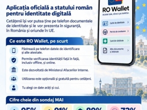 RO Wallet – aplicația oficială a statului român, unde sunt păstrate toate actele, direct pe telefon